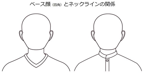 ベース顔（四角）とネックラインの関係