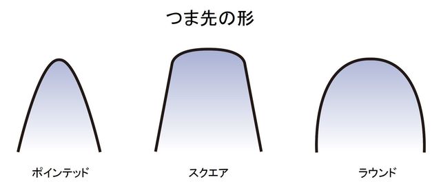 つま先の形