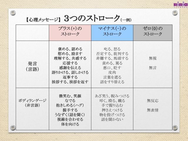 心理メッセージ　３つのストローク