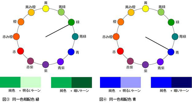 統一感を出す「同一色相配色」