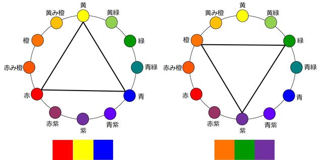 図⑧ トライアド配色