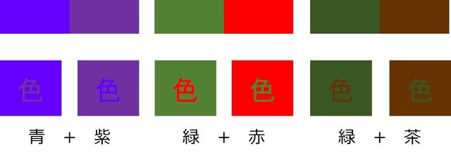 図⑩ 見分けにくい色