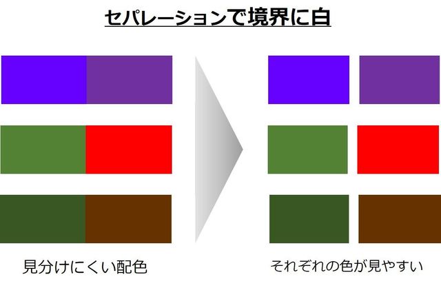 図⑪ セパレーション 白