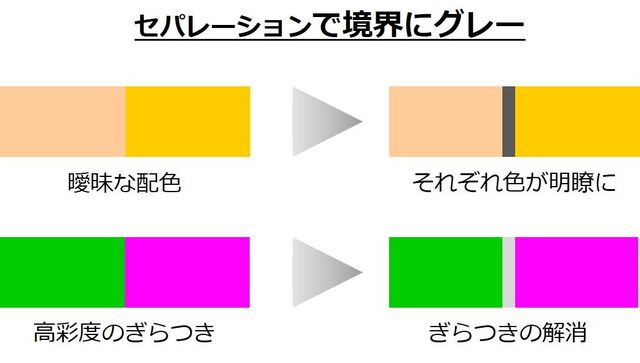 図⑫ セパレーション グレー